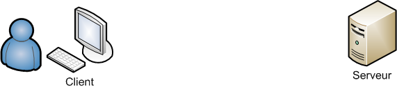 Client et serveur